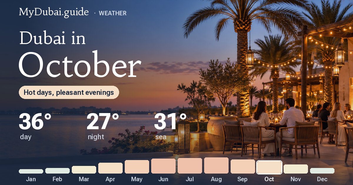 Dubai Weather in October 2026: Temperatures, Sea & Tips